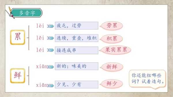 【核心素养】部编版语文三年级下册-10. 纸的发明 第1课时（课件）