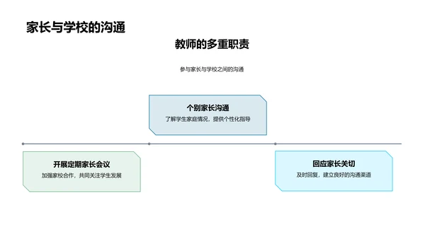 教师职业指南PPT模板