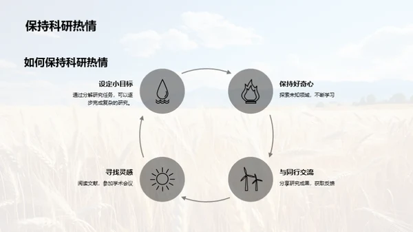 农学研究的挑战与对策