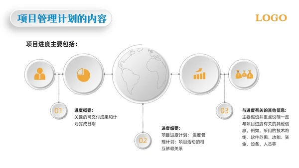 黄蓝简约项目整体管理PPT模板宣传PPT动态PPTpmp项目管理（补充）