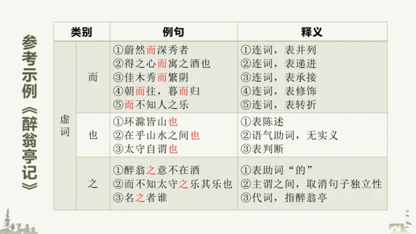 部编版语文九年级上册第三单元整体教学 课件(共69张PPT)