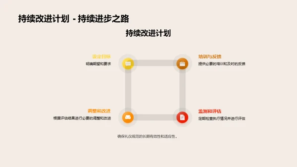 礼仪规范在财务团队中的应用