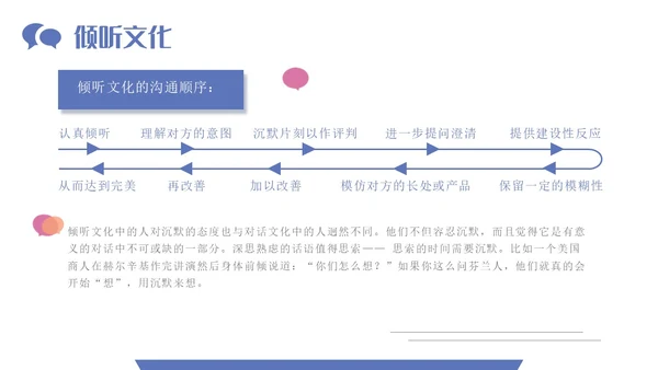 多色简约风通用跨文化沟通培训PPT模板