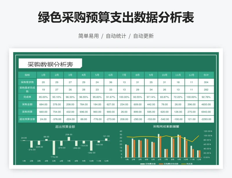 绿色采购预算支出数据分析表