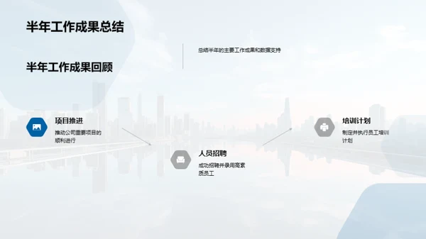 人资部门半年复盘