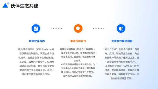 企业推广，数字化转型，激活增长新引擎通用PPT模板