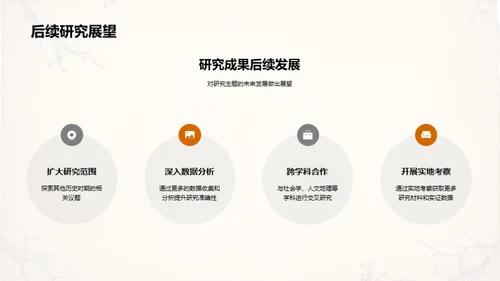 历史研究的新视角