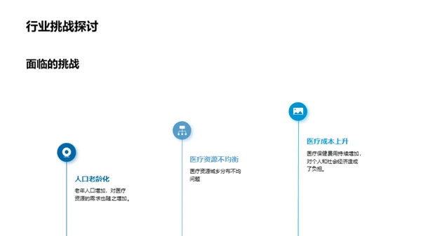 智慧医疗未来展望