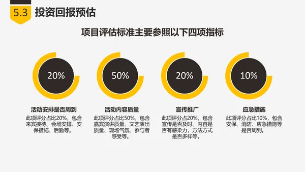 商业创业融资项目计划书PPT