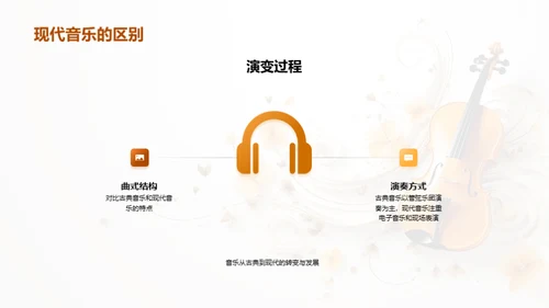 音乐的历程与影响