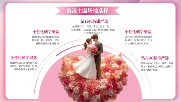 粉色520节日3D求婚策划PPT模板