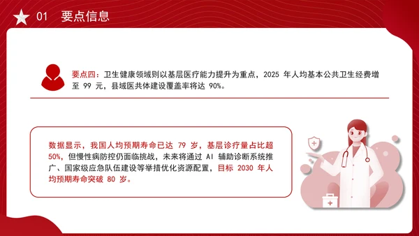 2025年两会民生记者会答记者问内容学习ppt
