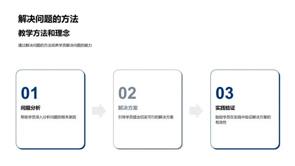 教培行业求职讲座PPT模板