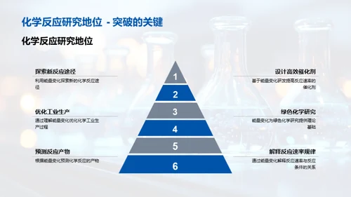 探索化学能量变换