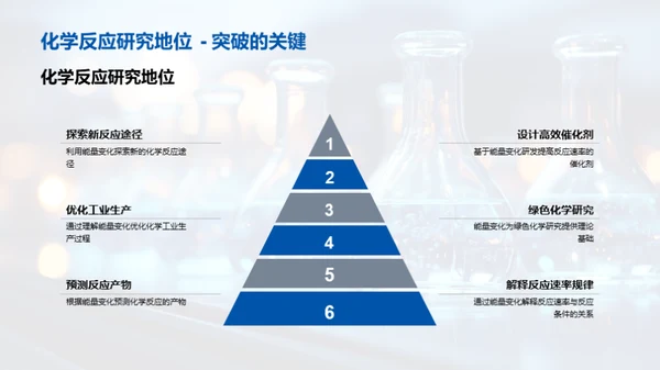 探索化学能量变换