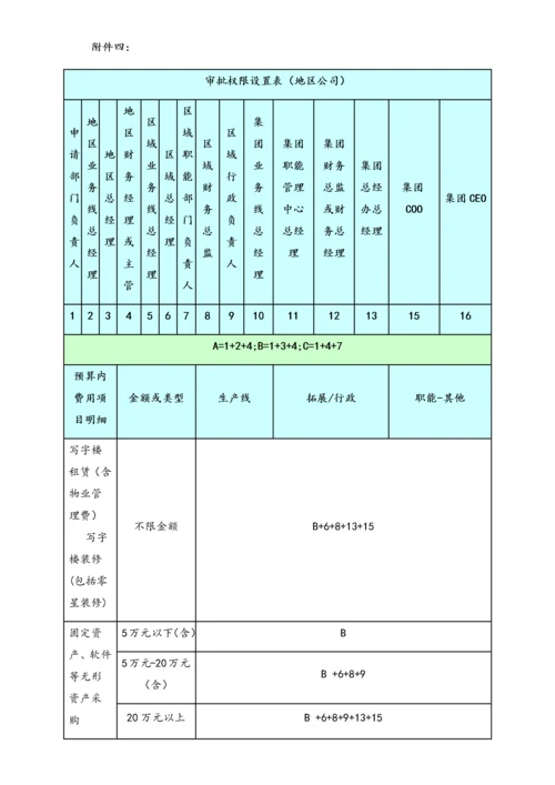 05-【标准制度】财务审批权限.docx