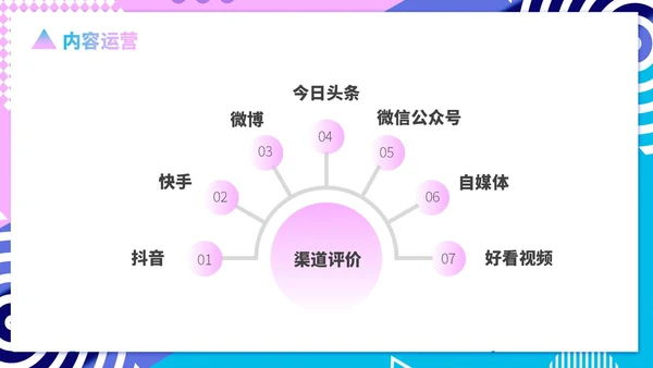 蓝紫色形状孟菲斯风运营述职报告PPT模板