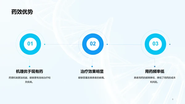 蓝色创意生物医疗研发报告发布会PPT模板