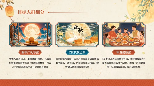 金黄色红色中国风中秋节主题中秋节营销PPT