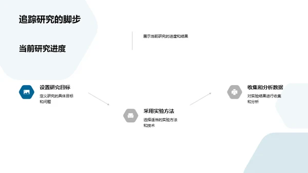 研究进程与展望