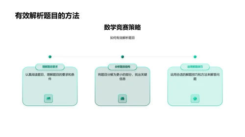 数学竞赛解题策略PPT模板