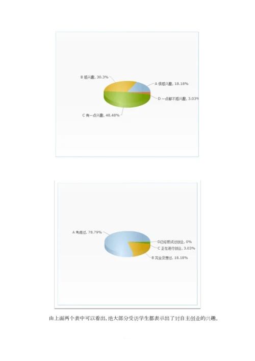 关于大学生自主创业调查报告.docx