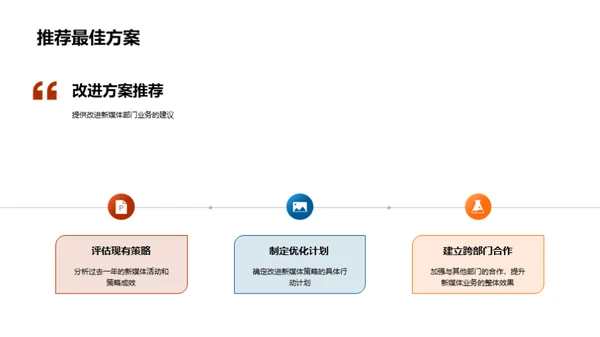 新媒体业务发展透视