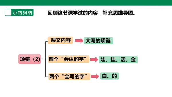 部编1A 第7单元 第8课 项链（2）课件