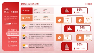 红橙色商务风数据分析图表页