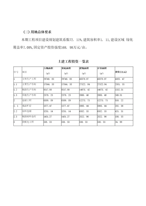 甘草光定项目投资规划方案标准