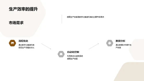 掌握未来：数字化铸造机械