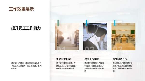 培训师团队展望