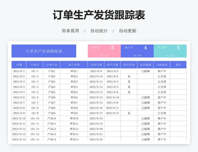 订单生产发货跟踪表