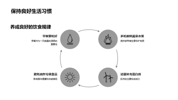 赛场备战指南