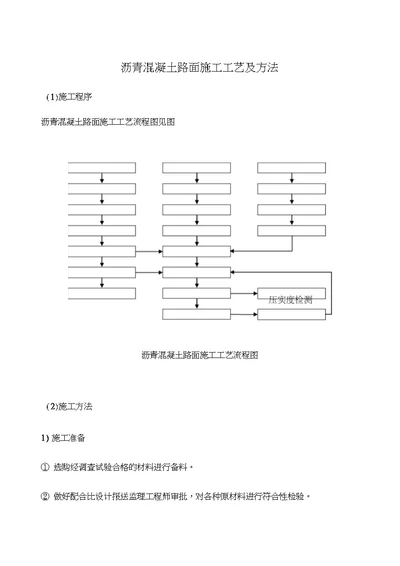 沥青混凝土路面施工工艺及方法