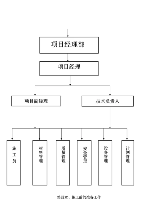 房屋立面改造维修翻新加固施工组织设计.docx