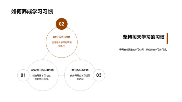 学习计划的制定与执行