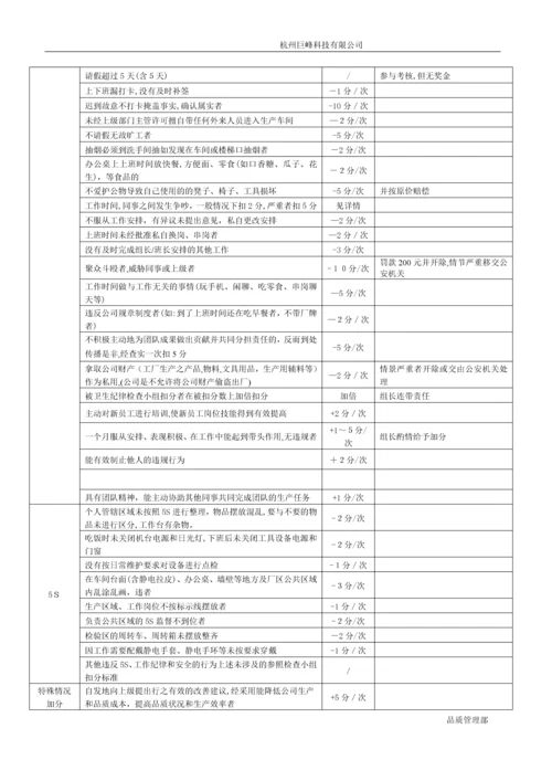 品质管理部考核制度.docx