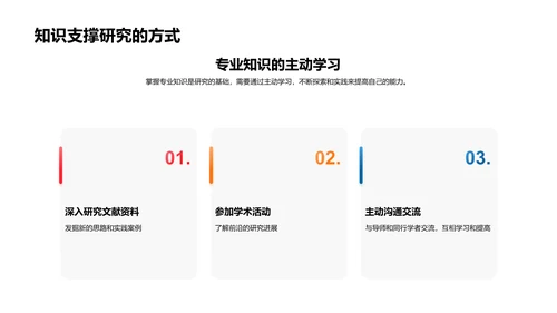 硕士研究报告PPT模板