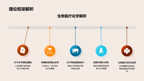 生物医疗化学探索