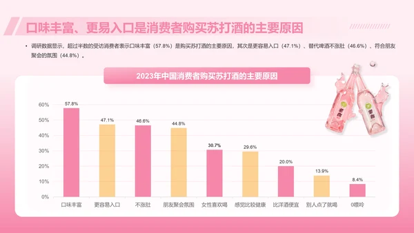 苏打酒行业发展及消费需求洞察报告