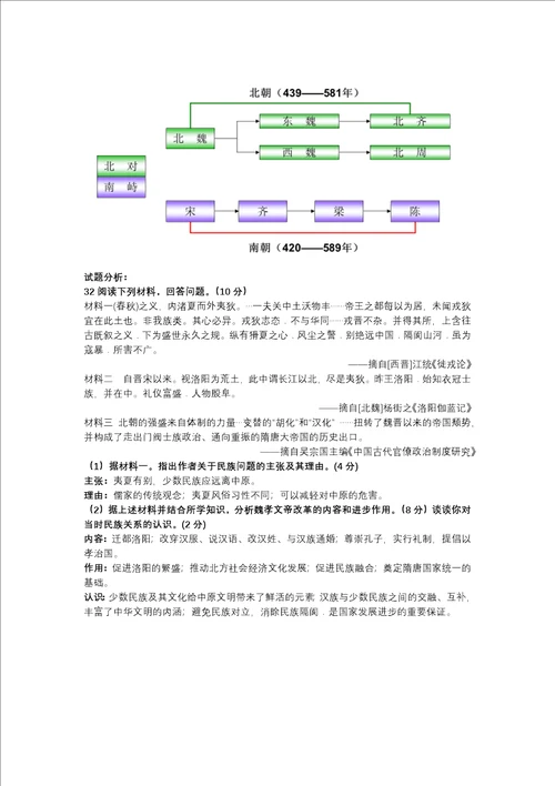 上海高中历史第一到四章知识点整理