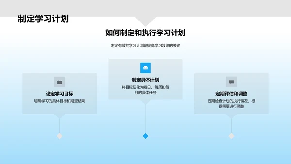 升级蓝图：学期学习策略