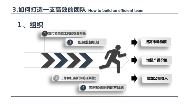 打造高绩效团队员工培训团队合作通用PPT模板