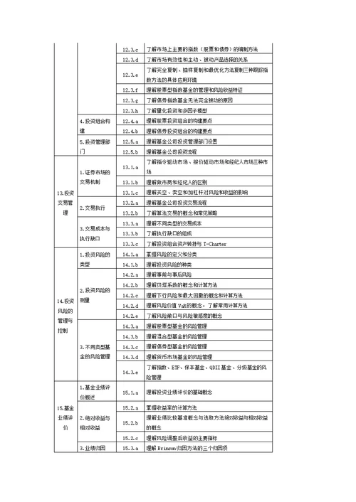 大纲(基础知识)