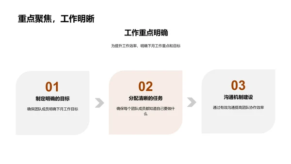 月度金融团队工作汇报