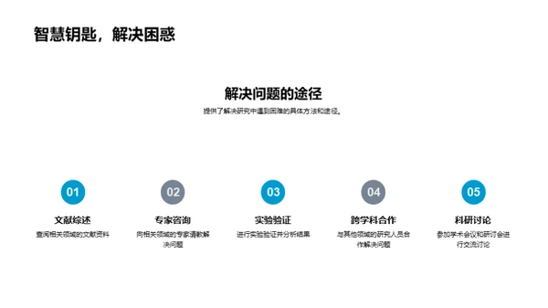 探索跨学科研究之旅