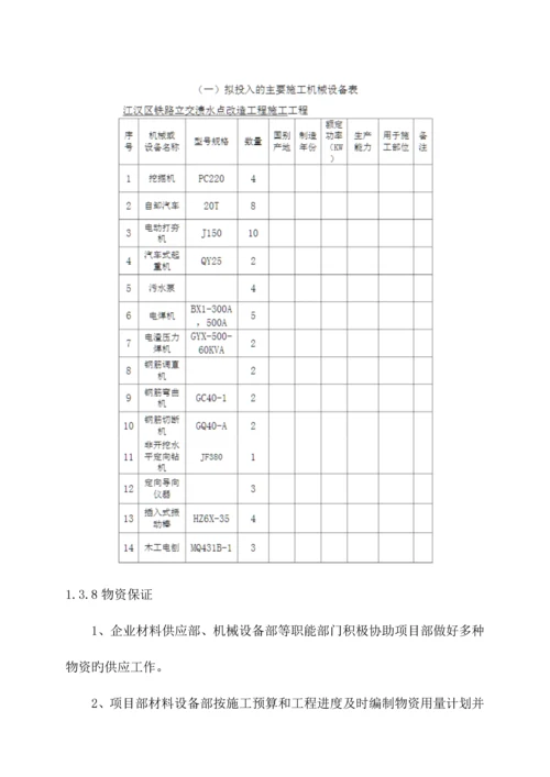 施工总进度计划及保障措施.docx