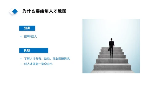 实拍风简约人才画像PPT课件管理