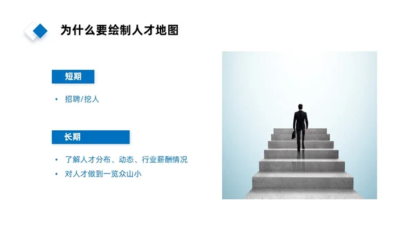 实拍风简约人才画像PPT课件管理